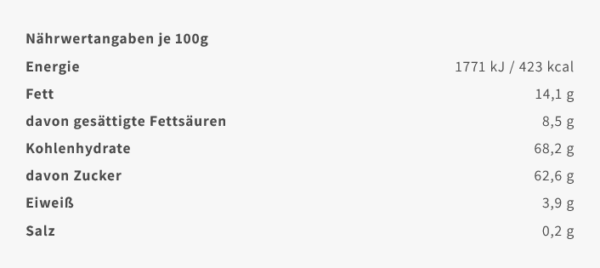 Zutatenliste von der Schokolade