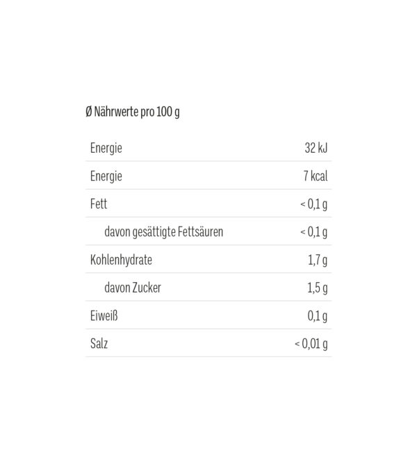 Naerwerttabelle zum Tee glitzer statt alltag