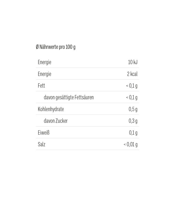 Naerwert Tabelle zum Tee klitzekleine kleinigkeit